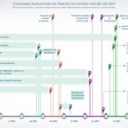 Calendario-Ronda-1-L3
