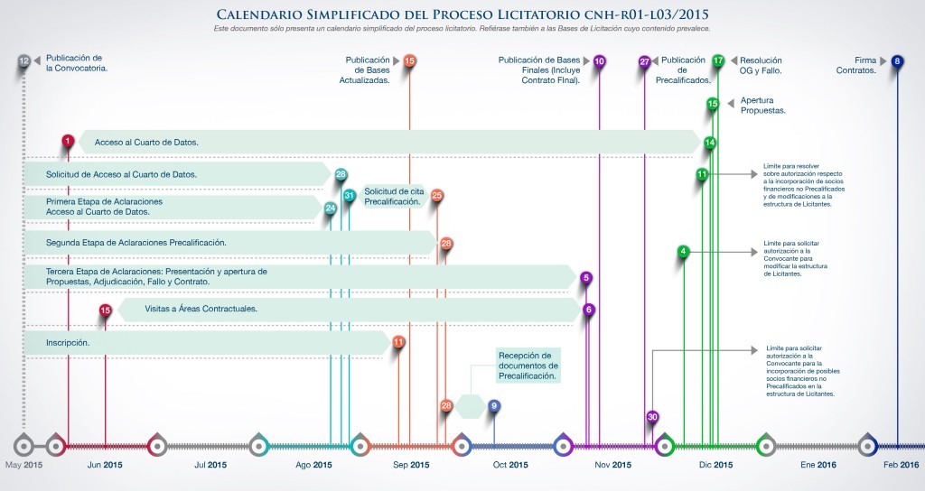 Calendario-Ronda-1-L3