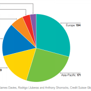 Death of America’s middle class