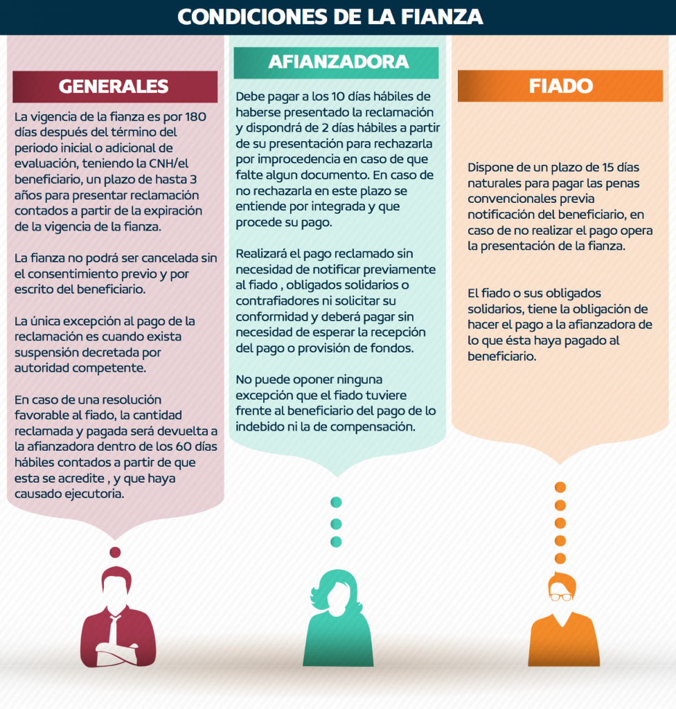 condiciones de la fianza esp