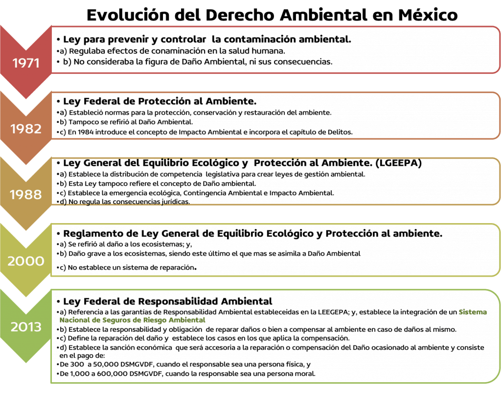 derecho ambiental en méxico