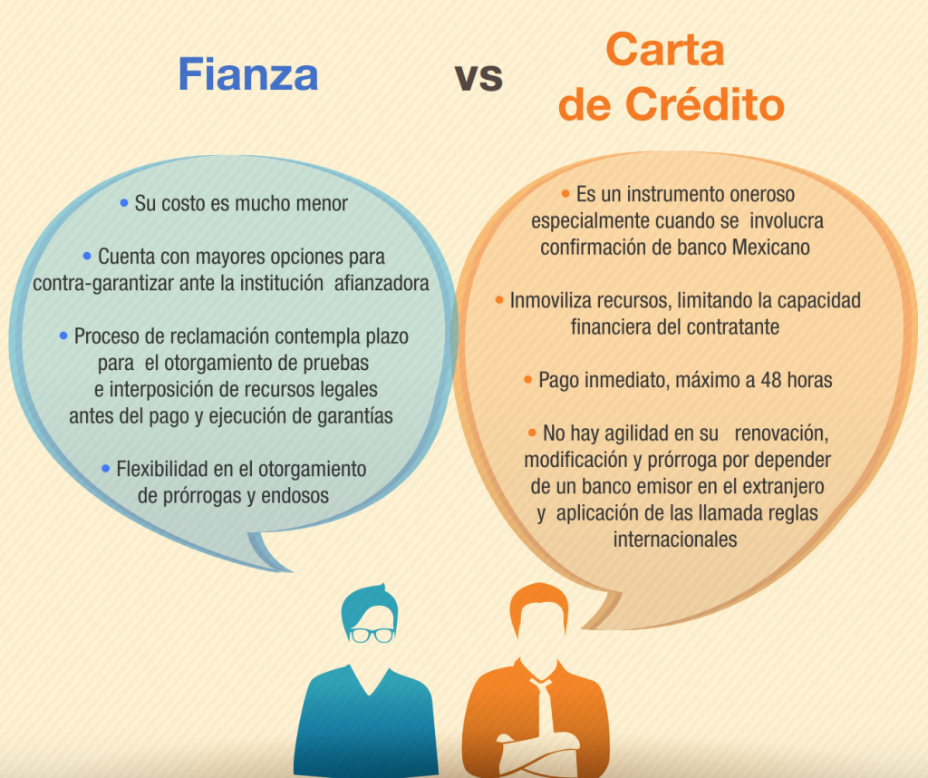 Fianza vs carta de crédito