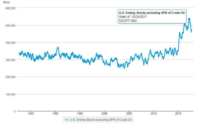 inventarios-petroleo-eeuu