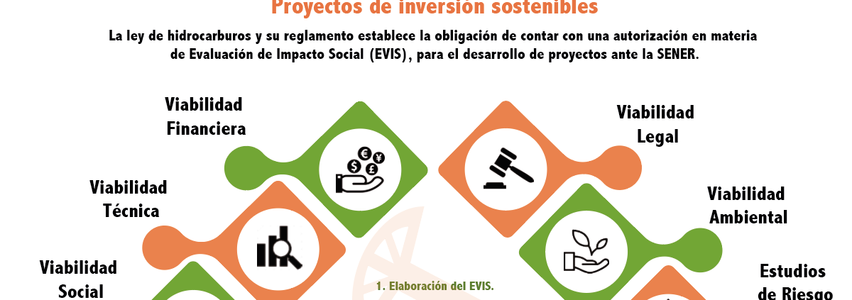 oportunidades-en-el-sector-energetico-y-la-evaluacion-de-impacto-social