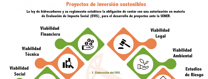 oportunidades-en-el-sector-energetico-y-la-evaluacion-de-impacto-social
