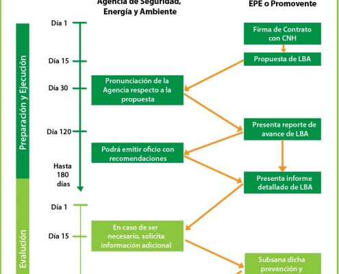 linea-base-ambiental-retos-y-oportunidades-para-el-sector-hidrocarburos