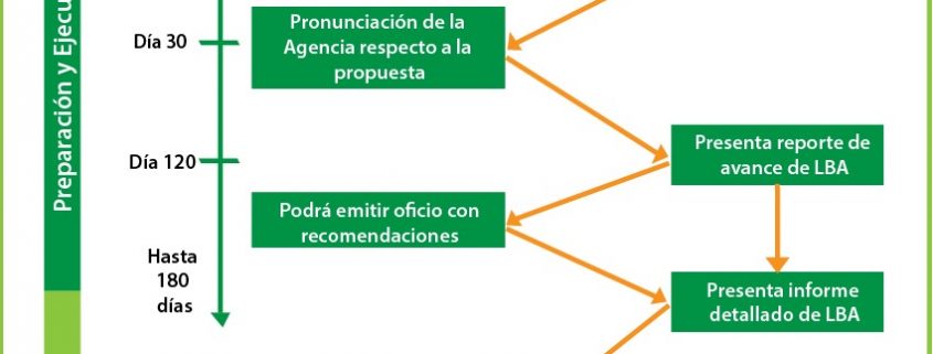 linea-base-ambiental-retos-y-oportunidades-para-el-sector-hidrocarburos