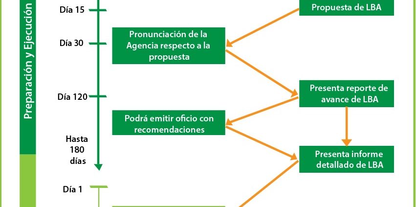 linea-base-ambiental-retos-y-oportunidades-para-el-sector-hidrocarburos