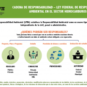 implicaciones-de-la-ley-federal-de-responsabilidad-ambiental-para-el-sector-hidrocarburos