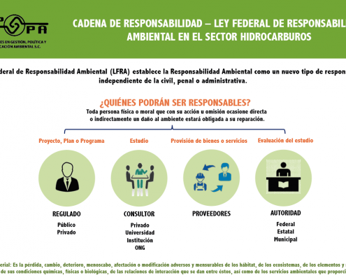 implicaciones-de-la-ley-federal-de-responsabilidad-ambiental-para-el-sector-hidrocarburos