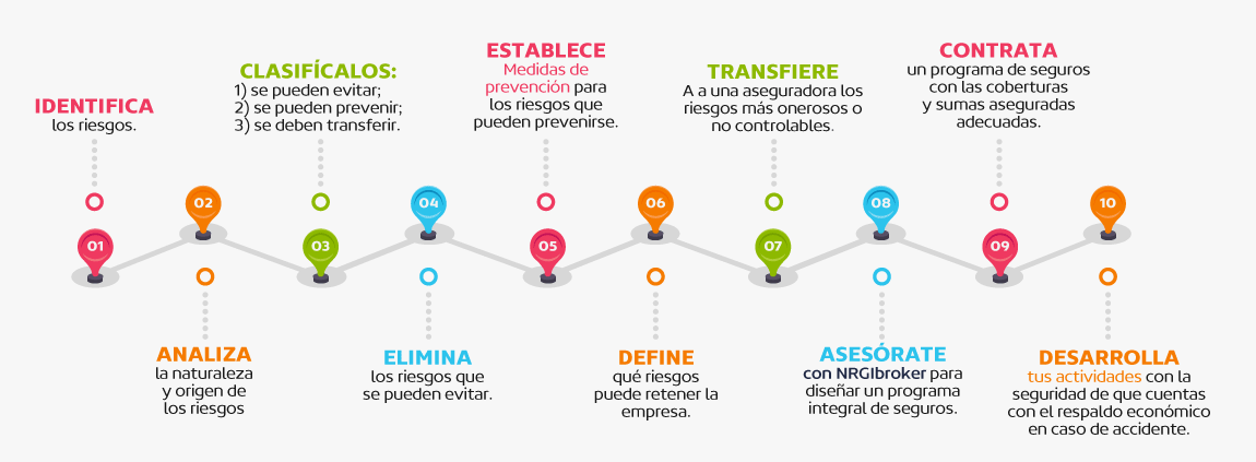 admnistración-de-riesgos