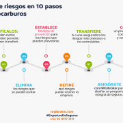 admnistración-de-riesgos admnistración-de-riesgos