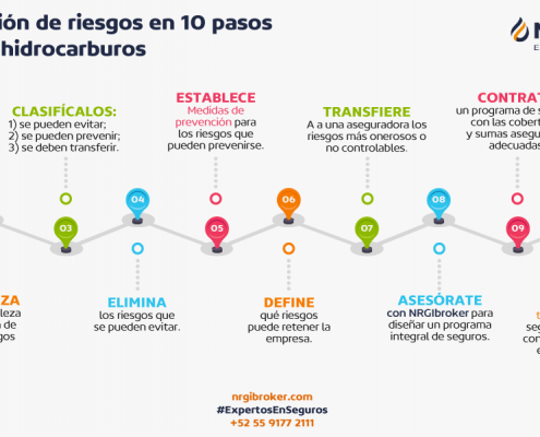 admnistración-de-riesgos