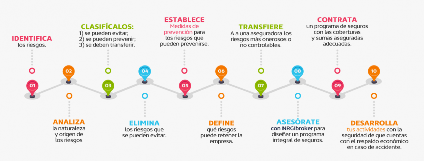 admnistración-de-riesgos