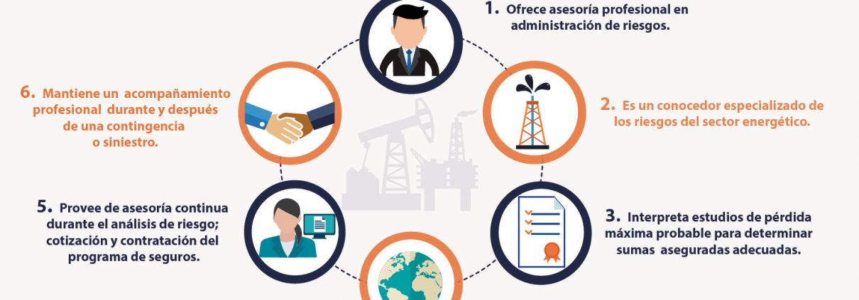 broker-de-seguros-especializado