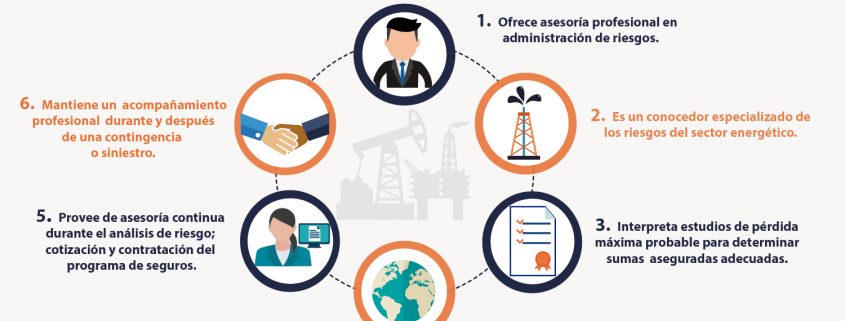 broker-de-seguros-especializado