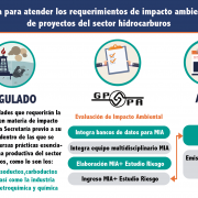Evaluación-Impacto-Ambiental-y-Riesgos-para-el-Sector-Hidrocarburos Evaluación-Impacto-Ambiental-y-Riesgos-para-el-Sector-Hidrocarburos
