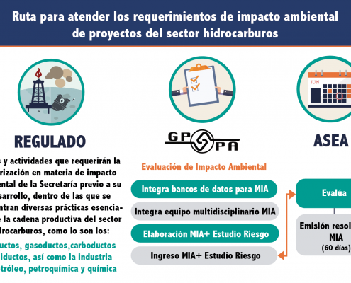 Evaluación-Impacto-Ambiental-y-Riesgos-para-el-Sector-Hidrocarburos