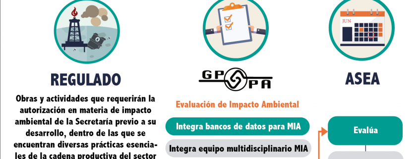 Evaluación-Impacto-Ambiental-y-Riesgos-para-el-Sector-Hidrocarburos